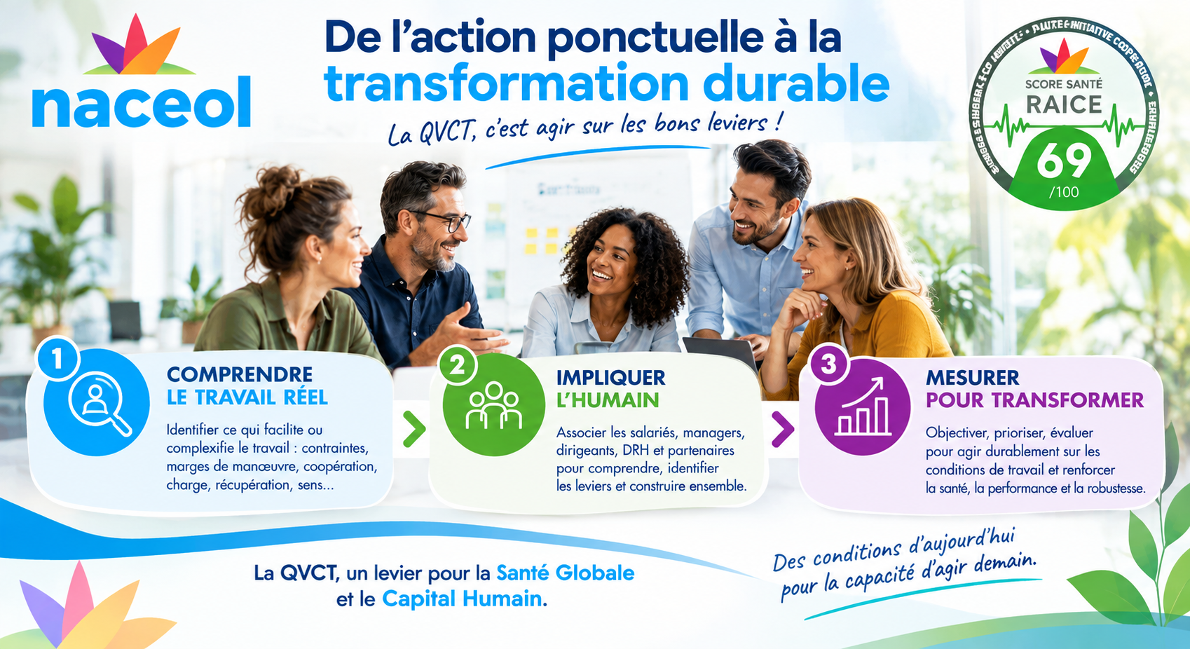 QVCT-action -ponctuelle-transformation-durable